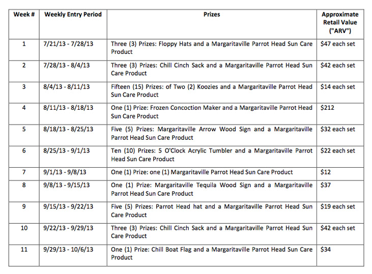 Margaritaville Parrot Head Sun Care Weekly Sweepstakes Prize List - see Facebook page for more details